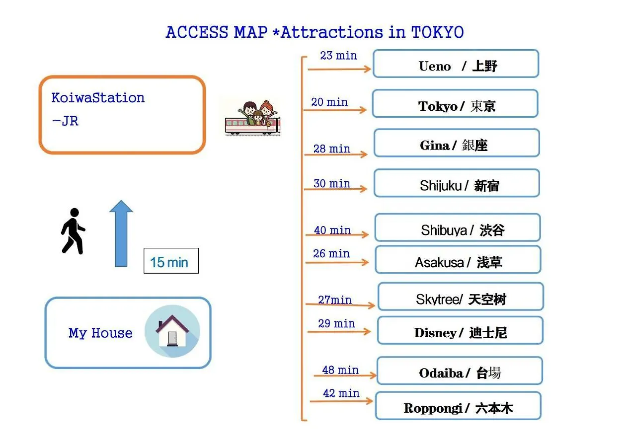 Elephant House New Open Jr Koiwa/Keisei Koiwa Station Asakusa/Oshiage/Shinjuku Apartment Tokyo